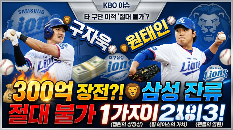 [KBO 이슈] "300억 장전 완료?" 삼성 구자욱·원태인 FA, 타 구단 이적 '절대 불가'인 3가지 이유 ....