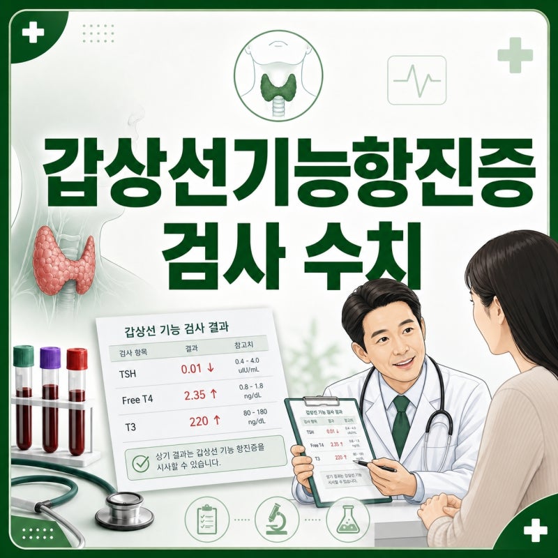 갑상선기능항진증 검사 수치, TSH·T3·T4 결과 어떻게 해석해야 할까요?