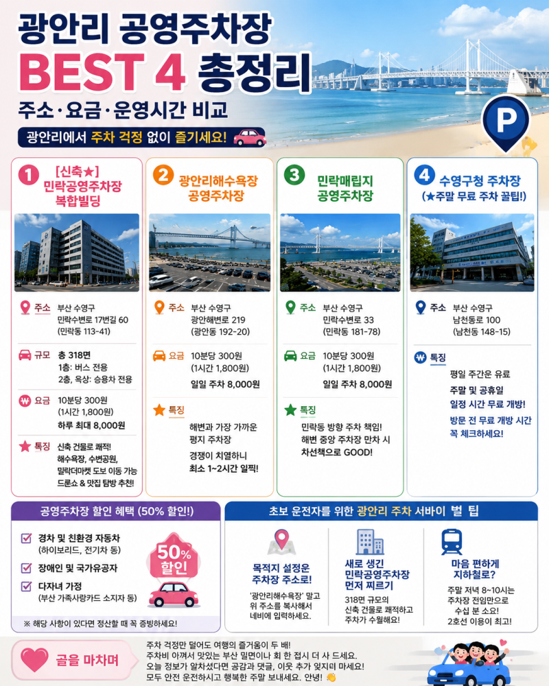 광안리 공영주차장 총정리! 요금·무료주차·신축 민락공영주차장 꿀팁까지