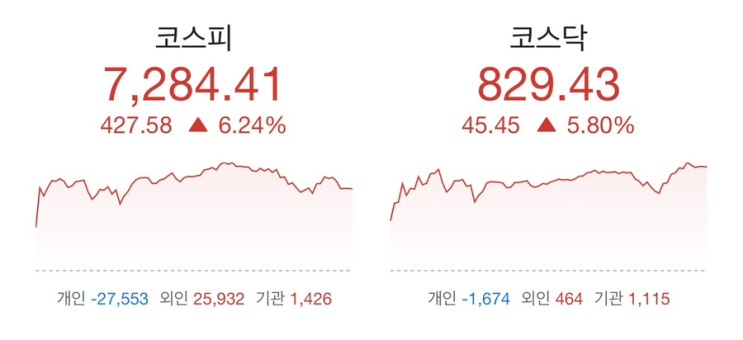 오늘 선물옵션 시황️ + 내일 <b>한은</b> 금통위 <b>기준금리 인상</b>... 