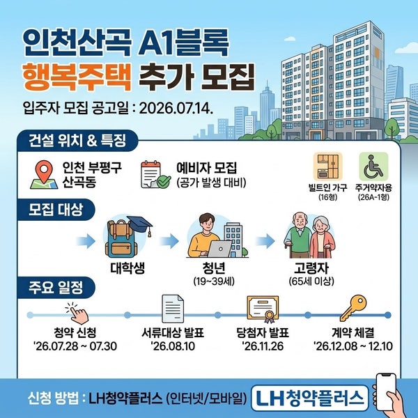 주거비 아끼는 최고의 가성비! 인천산곡 A1블록 LH행복주택 추가모집 청약 꿀팁