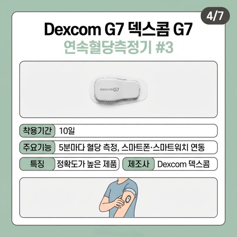 연속혈당측정기(CGM) 6종 완벽 비교 가이드