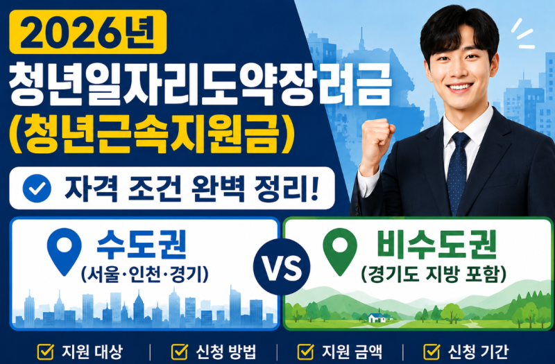2026년 청년일자리도약장려금(청년근속지원금) 자격 조건, 수도권,비수도권 경기도 지방