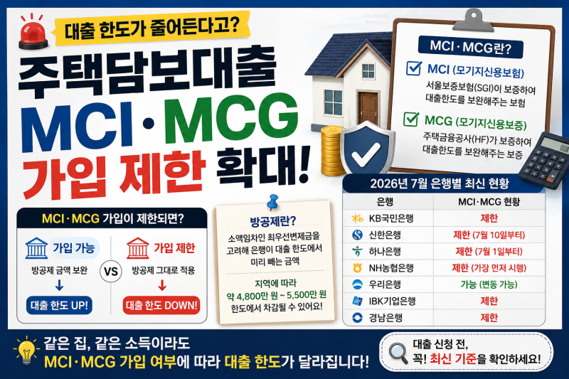주택담보대출 받기 전에 꼭 알아야 할 MCI·MCG 완벽 정리