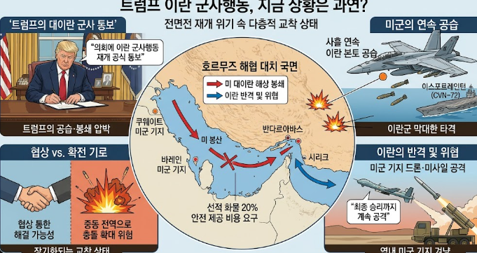 <b>트럼프</b> 이란 <b>군사행동</b>, 지금 상황은 과연? (2026년 7월 15일... 