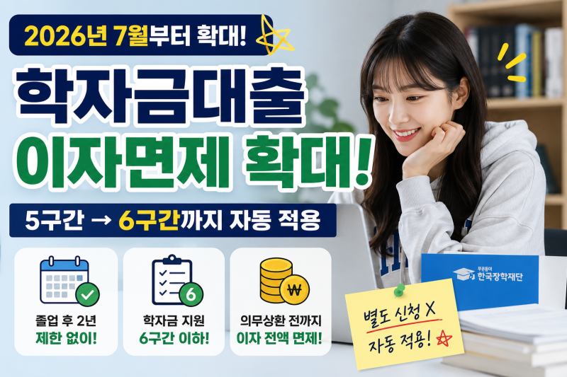 2026 취업 후 상환 학자금대출 이자면제 확대｜6구간도 자동 적용, 신청방법은?