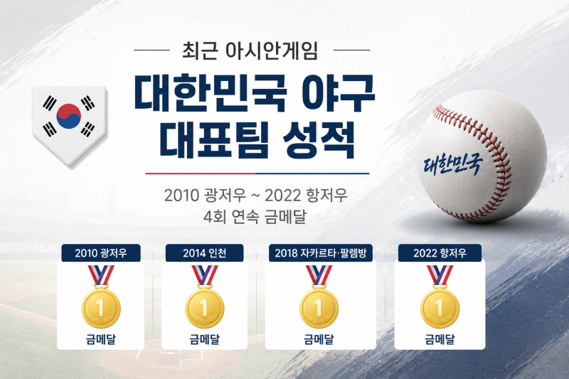 최근 아시안게임 대한민국 야구 대표팀 성적 총정리｜금메달 기록과 주요 정보