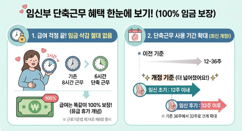 근로기준법 임신 단축근무 기간, 유급 보장 이유