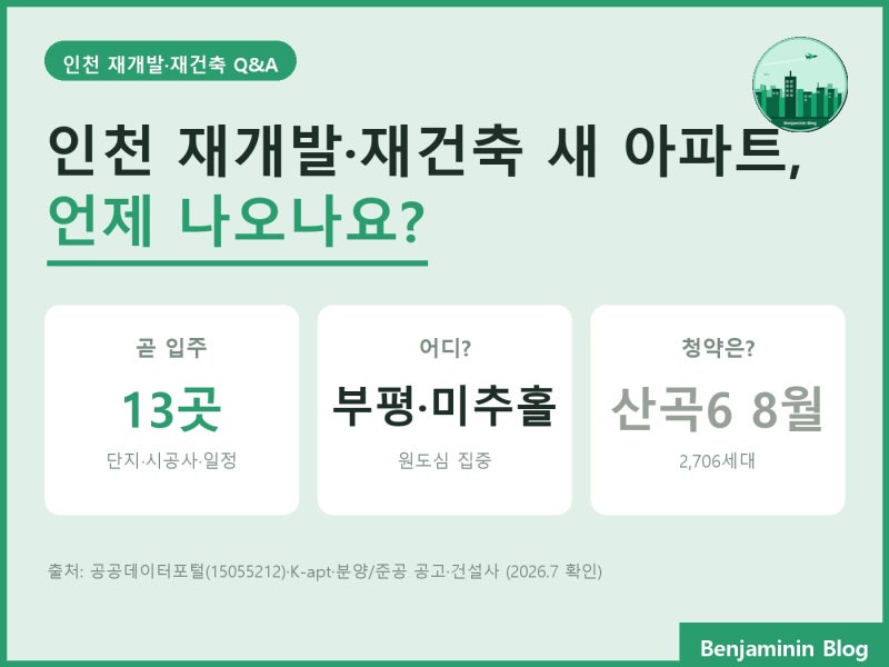인천 재개발·재건축 새 아파트 언제 나오나요? — 입주 임박 13곳, 단지·시공사·입주 일정 (....