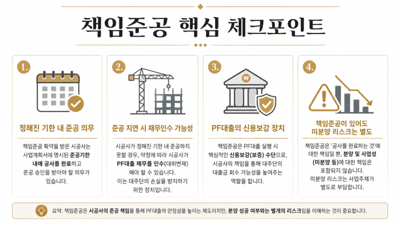 PF대출에서 말하는 ‘책임준공’, 도대체 누가 무엇을 책임진다는 뜻일까?