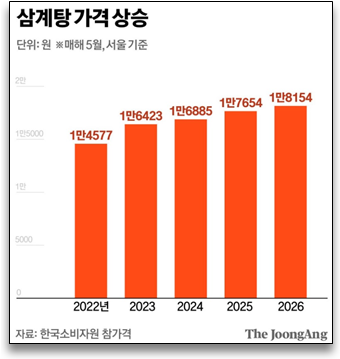 삼각 사진 3
