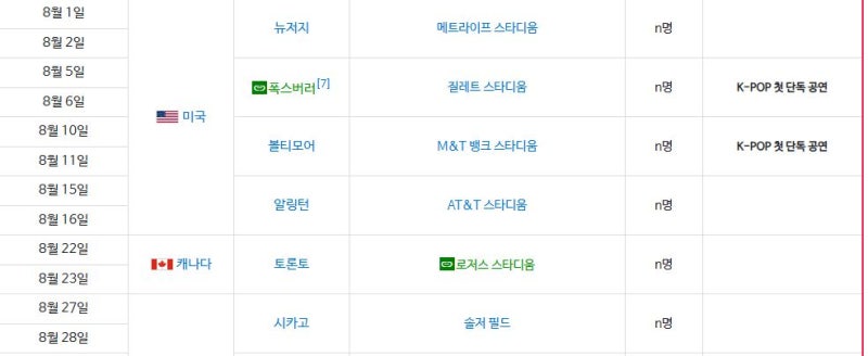 BTS 2026 World Tour Schedule: August North American Leg (US & Canada) & Stadium Concert Info