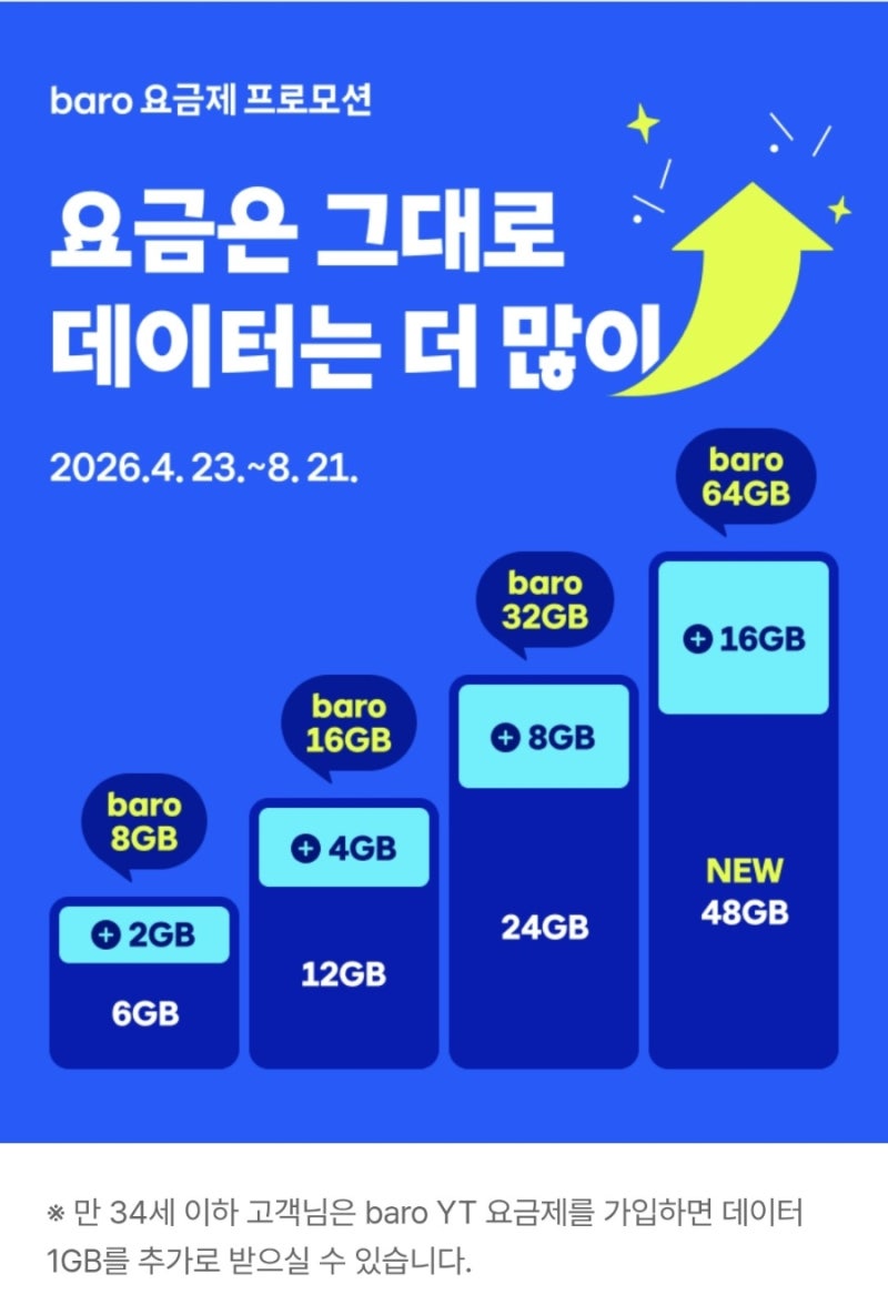 [후기] 일본 여행, SKT 로밍 추천✈️