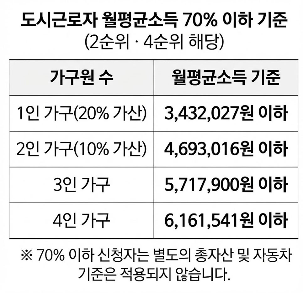 청 사진 4