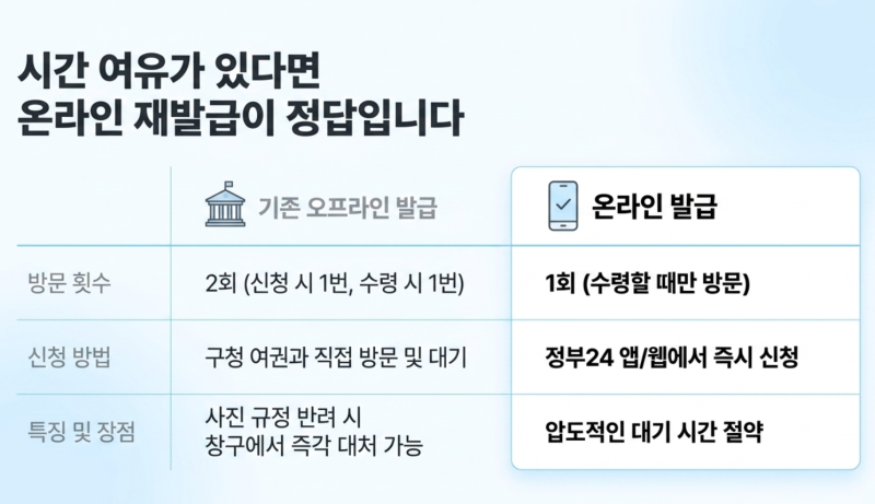 퇴근 후 여권 신청, 직장인을 위한 지역별 '야간 연장 운영 구청' 찾는 법 및 발급 기간 단축 ....