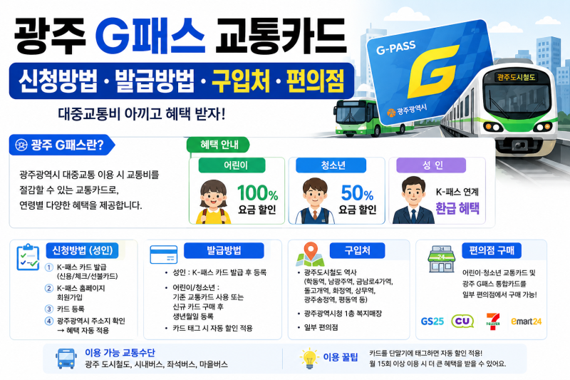 광주 G패스 교통카드 신청방법부터 발급방법, 구입처·편의점까지 총정리