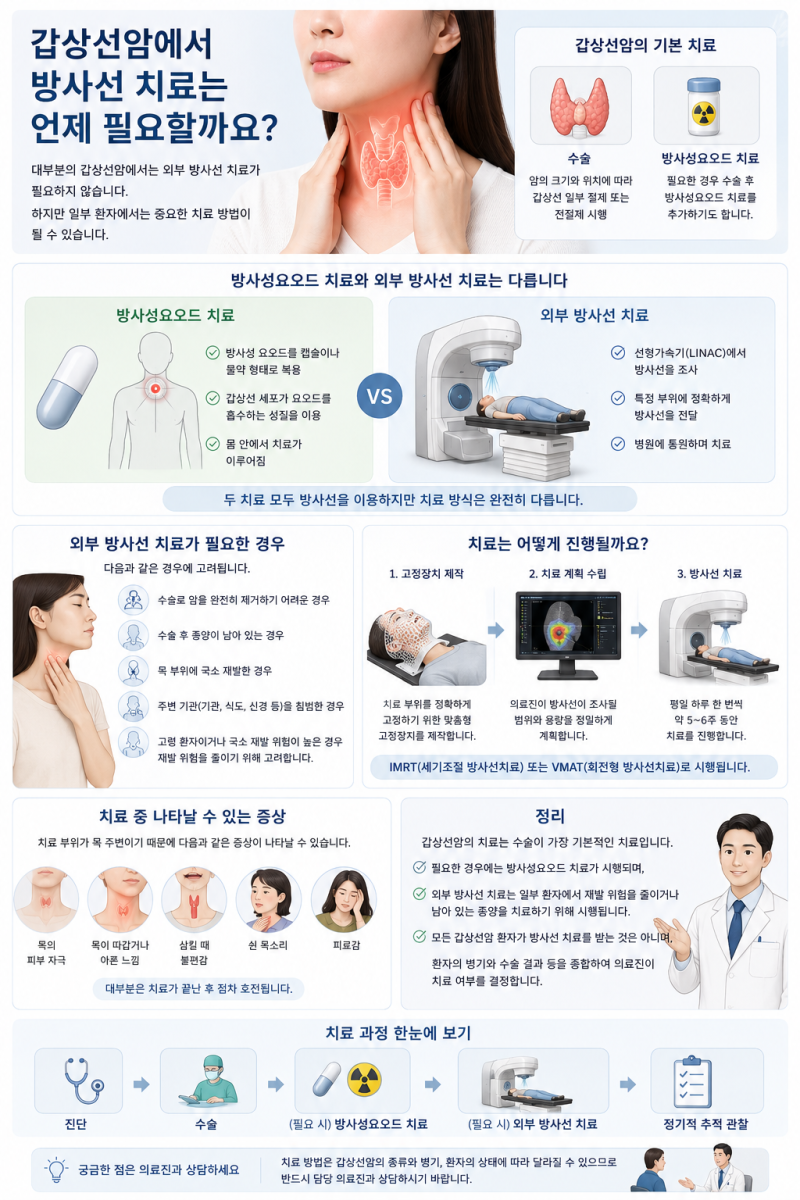 갑상선암에서 방사선 치료는 언제 필요할까요?