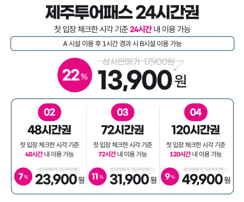 제주투어패스로 서부관광(아트서커스, 더마파크, 액티브파크)