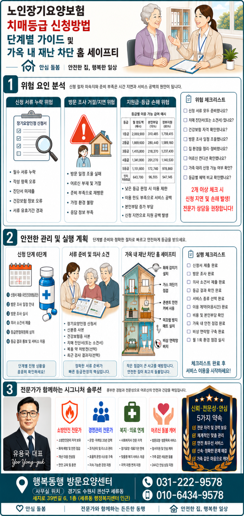 치매등급 신청방법 서류 종류 기간 방문요양 혜택 본인부담금 총정리(행복동행방문요양센터....