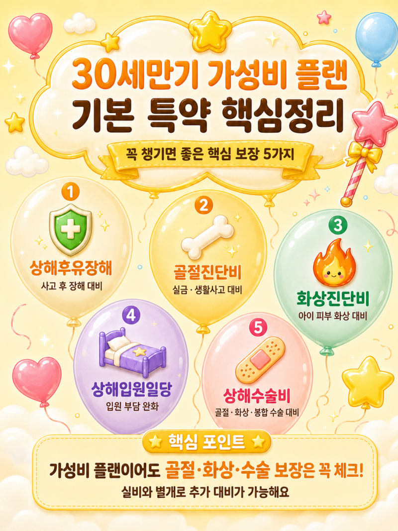 태아보험 30세만기 가성비 플랜, 이게 최선이에요 — 특약별로 이유까지 설명해드릴게요 (2026....