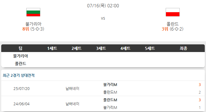 <b>불가리아</b> VS 폴란드 16일 남자 네이션스리그 경기 흐름 분석