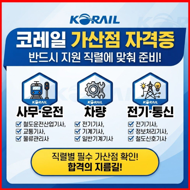 코레일 가산점 자격증, 지원 직렬에 맞춰 준비해야 합니다