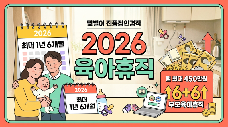 월 최대 450만원 받는다2026년 육아휴직 급여·1년 6개월·6+6 총정리