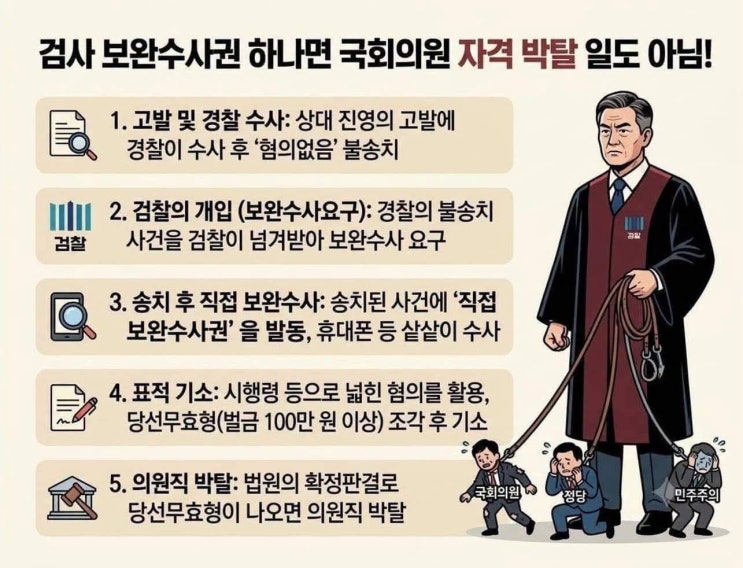 김웅 전 의원, "더불어민주당의 형사최악법 이후 <b>장윤기 사건</b>... 