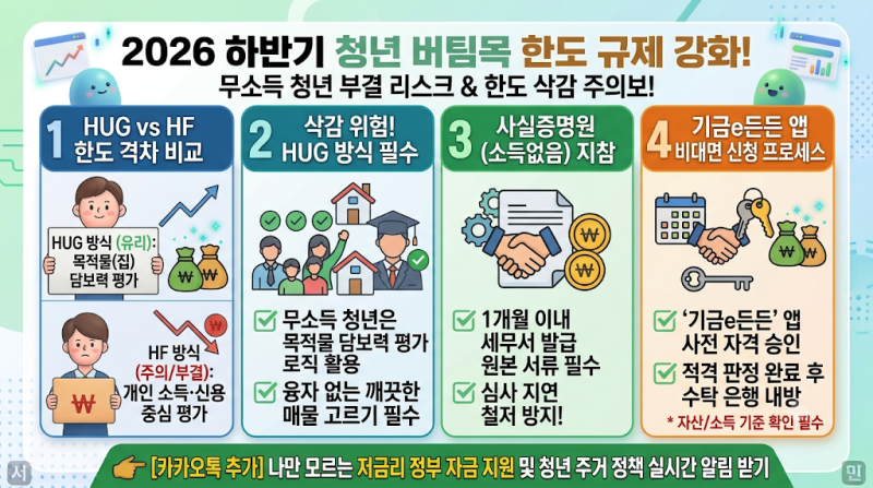 2026년 청년 버팀목 대출 한도 비교 및 무소득자 부결 방지 HUG 신청 가이드 (기금e든든 팁)