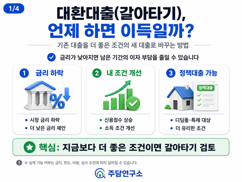 대환대출, 언제 하면 이득일까?주택담보대출 갈아타기 완전정복