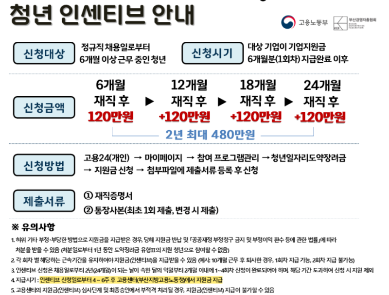 [2026 도약장려금] 청년인센티브 신청 가이드★