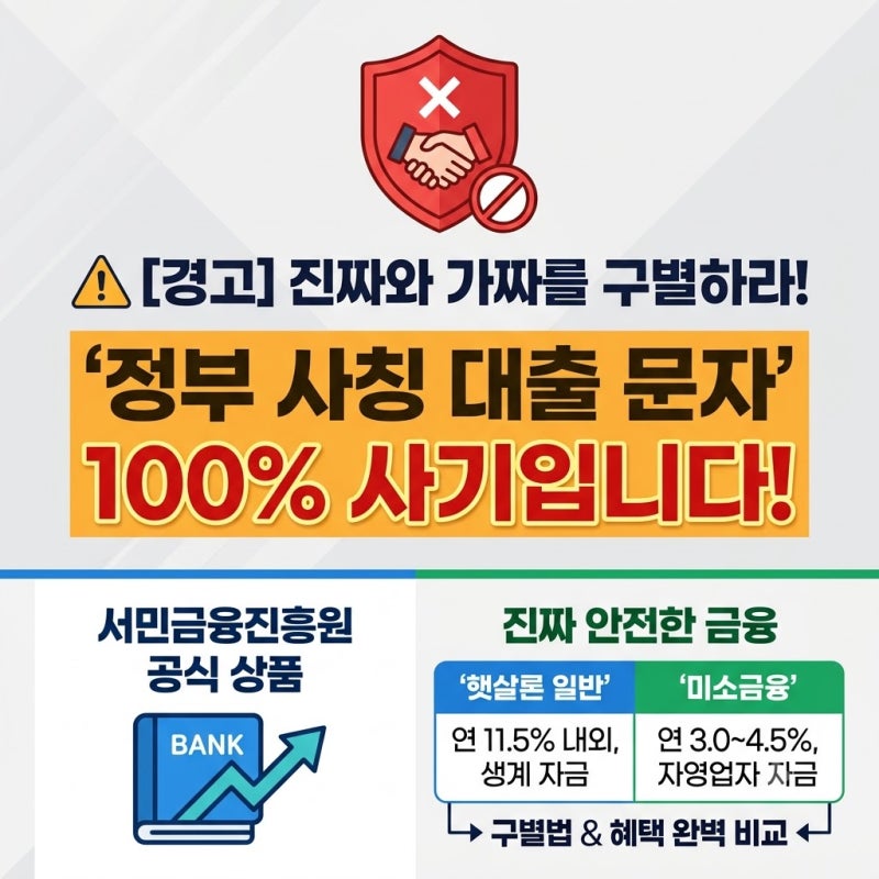절박할 때 절대 속으면 안 되는 '정부 사칭 대출 문자' 구별법 및 서민금융진흥원 '햇살론 일....