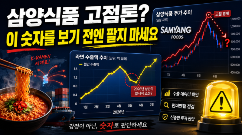 삼양식품 고점론? 관세청 밀양 데이터를 직접 계산해 보니 진짜 리스크는 따로 있었습니다