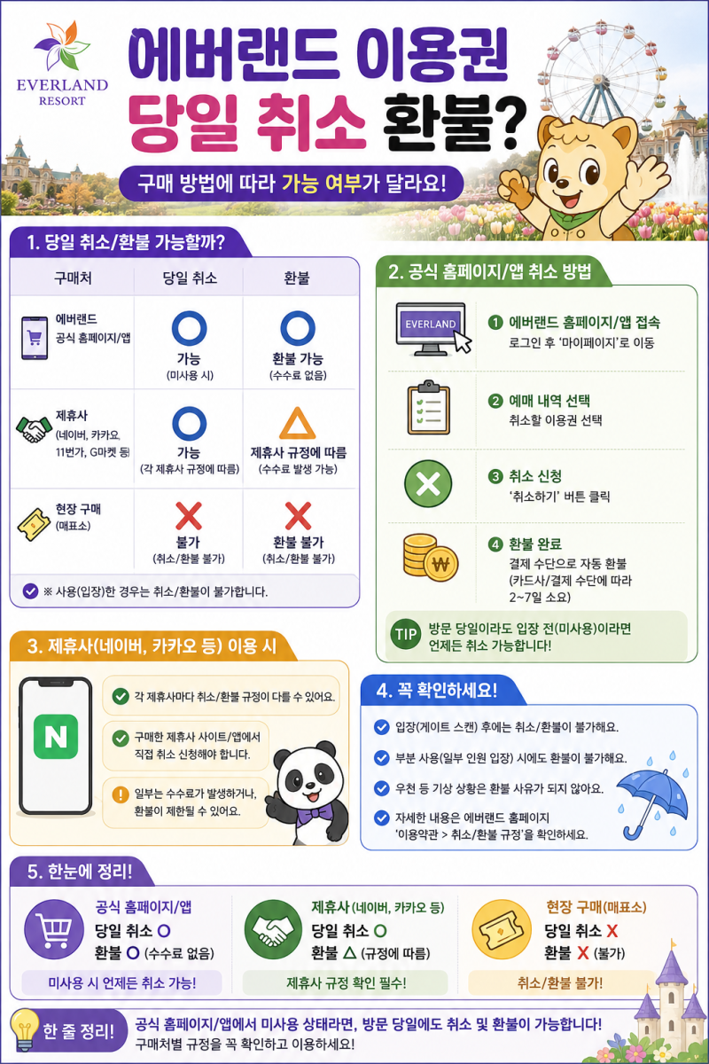 에버랜드 이용권 당일 취소·환불 가능할까? 스마트예약부터 자동환불까지 꼭 알아야 할 내....