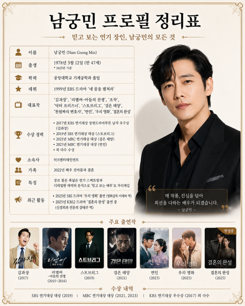 남궁민 프로필 나이 대표작, 김과장부터 결혼의 완성까지