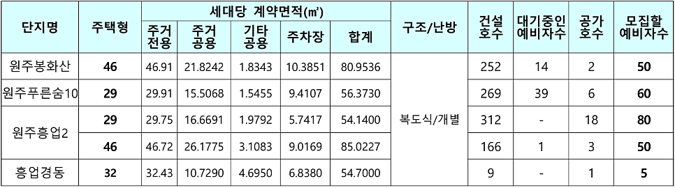 봉화산 사진 2