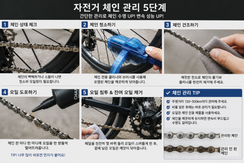 자전거 체인 관리, 이것만 해도 수명이 달라집니다!