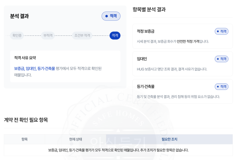 전세금 지키는 전세보증보험, 가입 전 확인해야 할 5가지