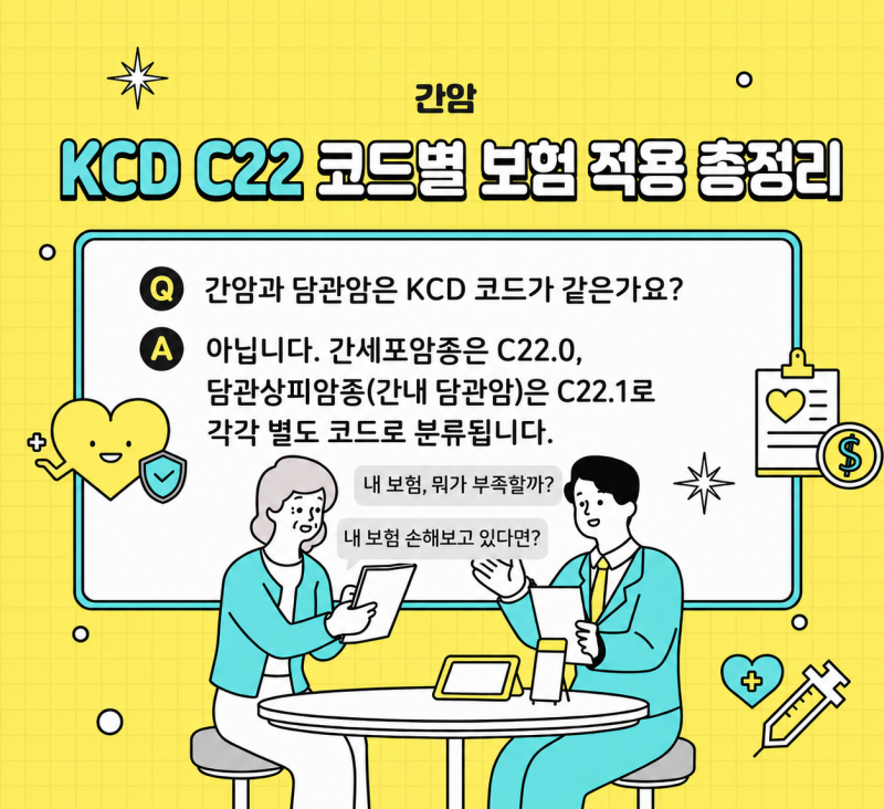 간암 KCD C22 코드별 보험 적용 총정리