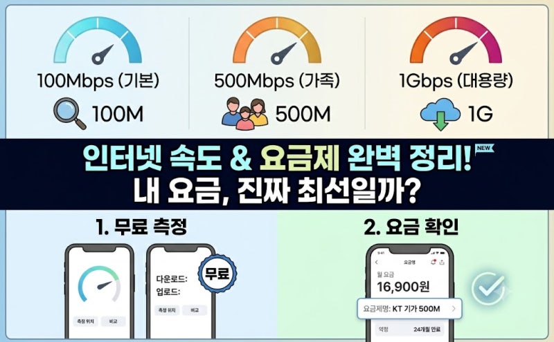 인터넷 속도 무료 측정 방법과 내 요금제 확인법