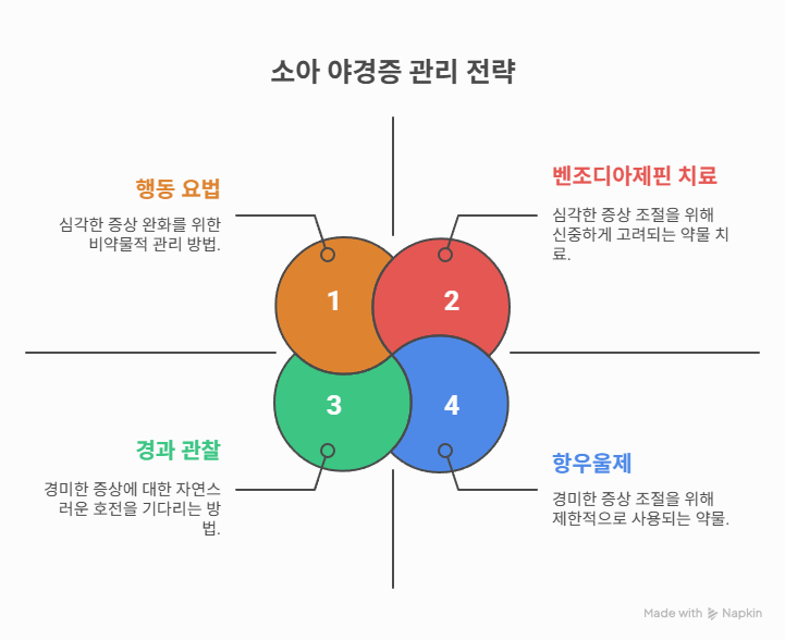 홍천 야경증 기본설명 / 초등학생 야경증, 학교생활에 지장을 주나요?