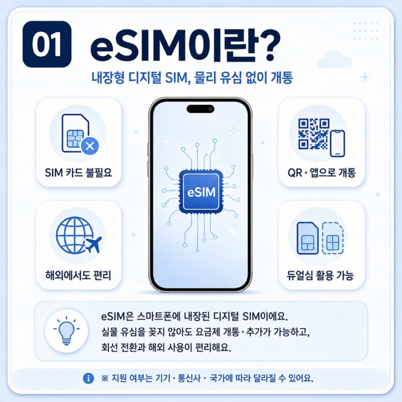 이심(eSIM) 등록·설정 총정리 2026 | 지원기종·국내개통·해외여행 eSIM·듀얼심