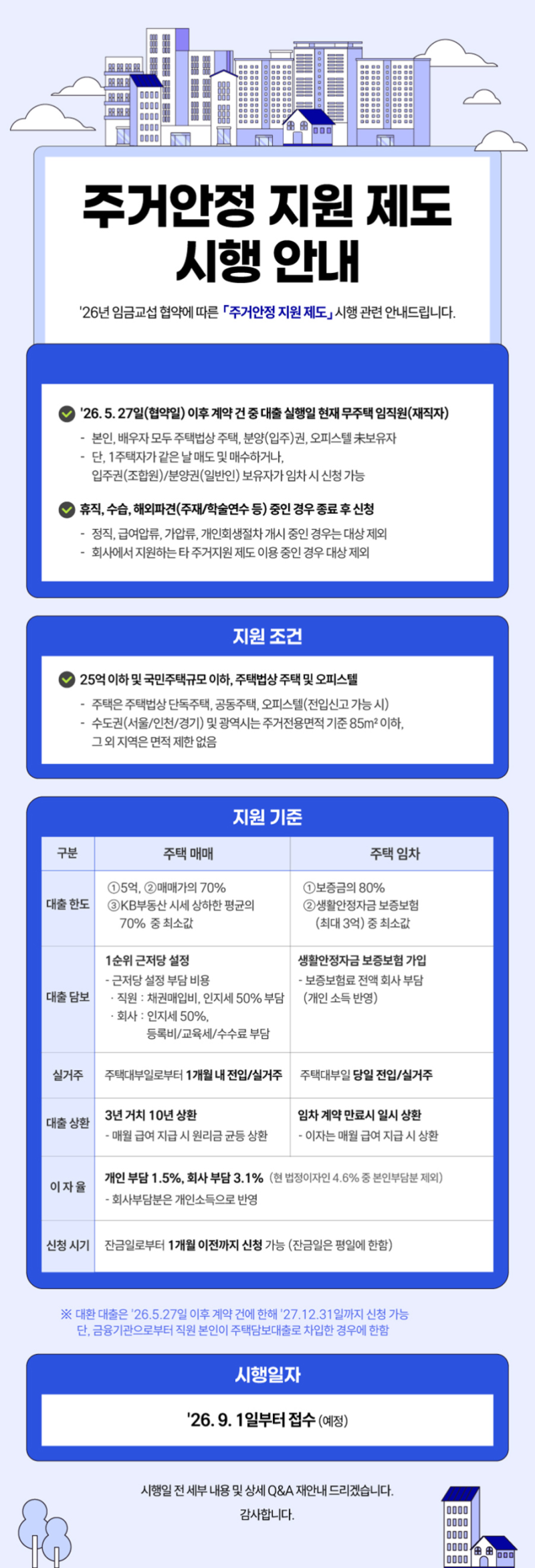 삼성전자 사내대출 (주거안정 지원 제도)