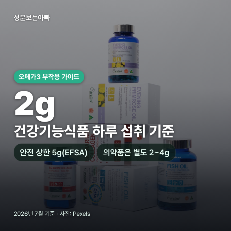 오메가3 부작용, 어디까지 진짜일까? 의약품 차이와 금기 대상 체크리스트