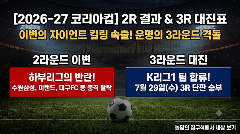 [2026-27 코리아컵] 2라운드 결과 총정리 & 3라운드 대진표 일정 (이변의 자이언트 킬링 속출!) ....