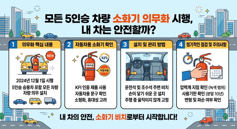5인승 전면 의무화! 차량용 소화기 설치 기준, 불법 스프레이 구별법 및 올바른 비치 위치 완....
