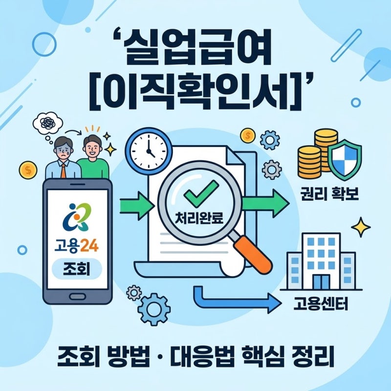 실업급여 이직확인서 작성방법 처리 여부, 기간 조회하는 방법