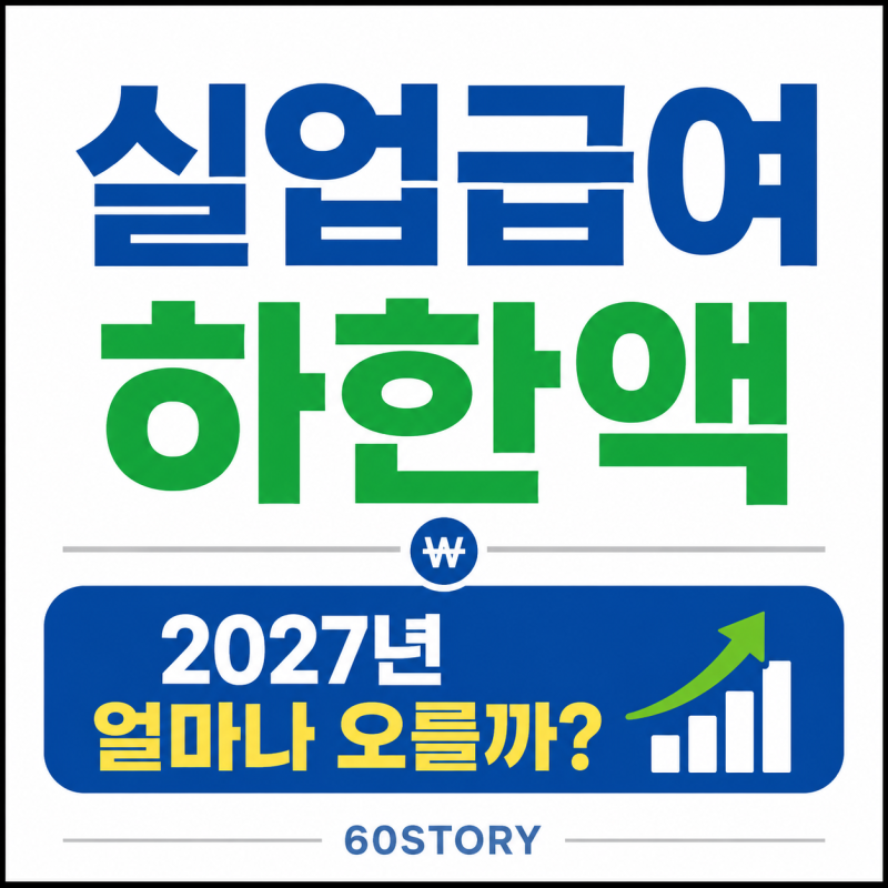2027년 실업급여 하한액 인상(일액 68,480원) : 최저임금 10,700원 적용과 상·하한액 역전
