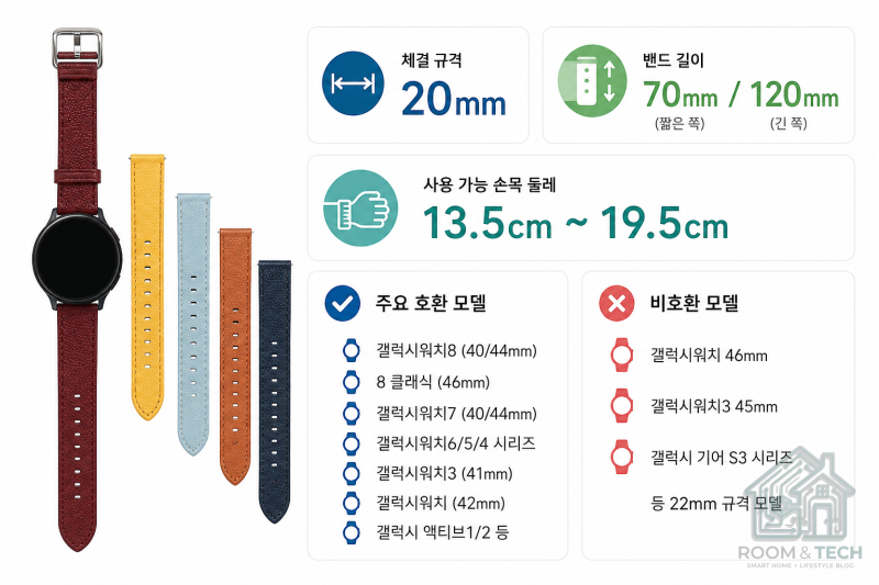 갤럭시워치8 스트랩 추천 TOP 5, 땀 차고 뻣뻣한 기본 줄 대신 고르는 법 (직접 비교)