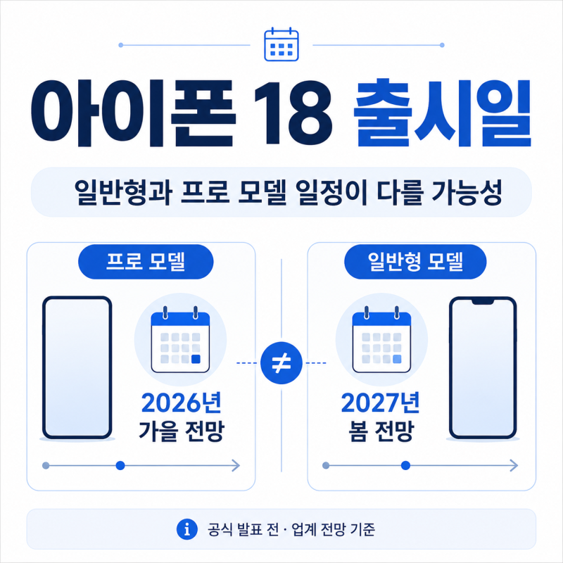 아이폰 18 출시일, 일반형과 프로 모델 일정이 다를 가능성